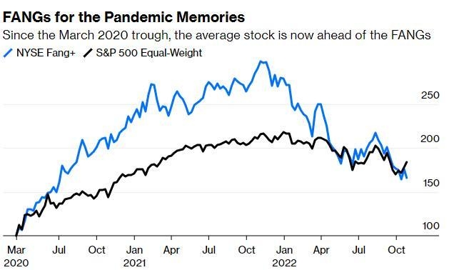"US Share of Global Stock Market C