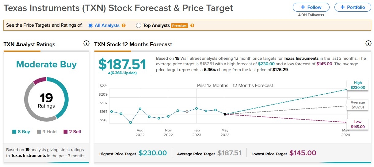 US Steel Stock Dividend History: A Comprehensive Look"