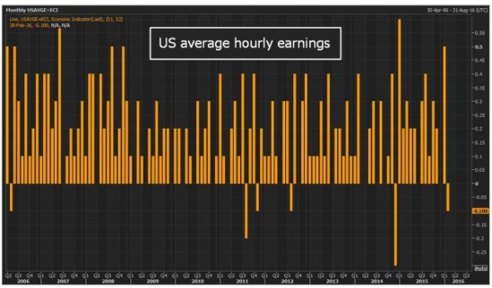 Dow Jones US Completion T