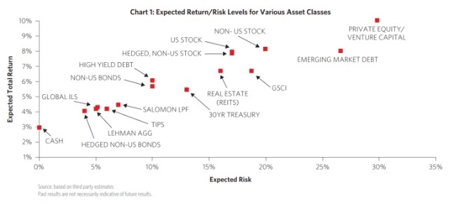 The Biggest Stock Exchanges in the US: A Co