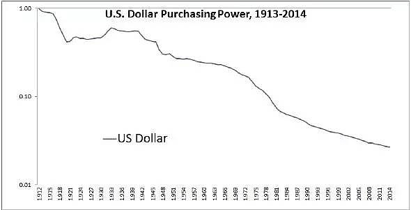 Quantitative Easing and I