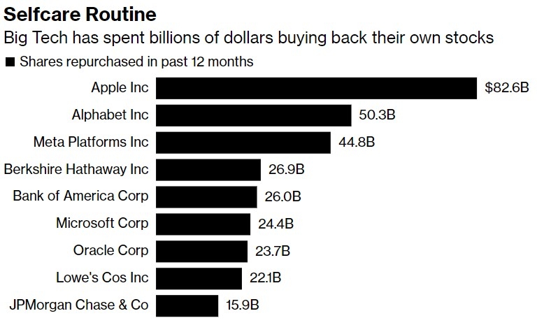 Best Performing US Stocks