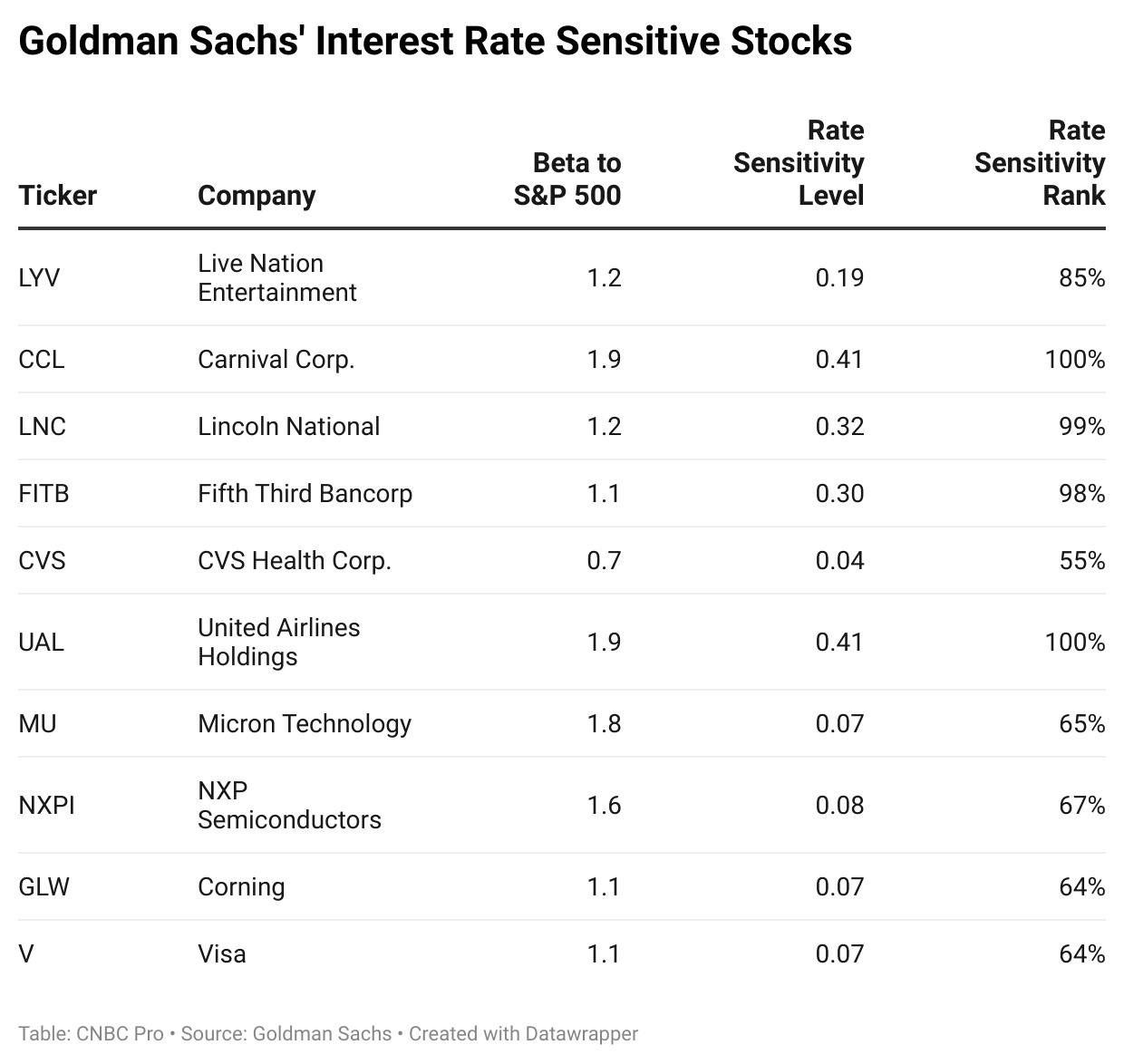 Canadian ETFs: Your Gateway to US Tech Stoc