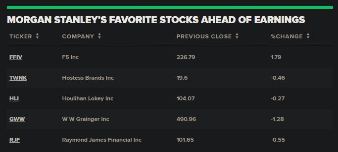 Recent Small Cap Momentum Stocks: A Guide t