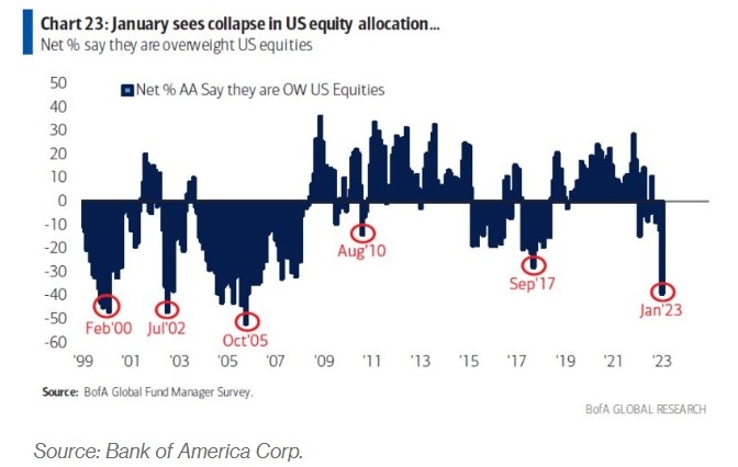 Stock Market US Open: What You Need to Know
