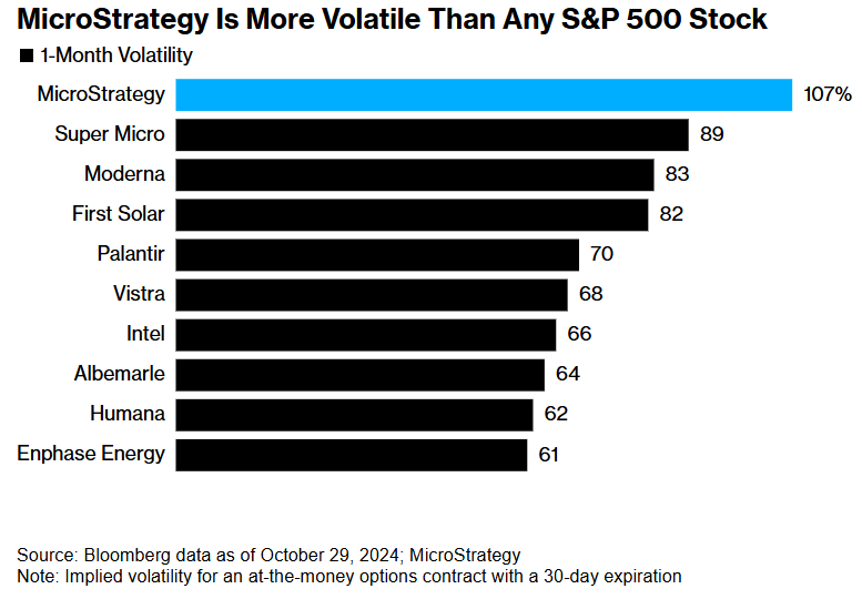 Good Stocks to Buy Now: US Market Analysis