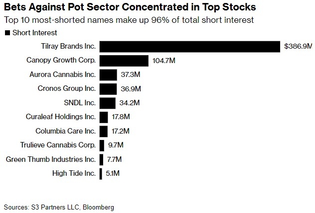 Momentum Stocks: US Marke