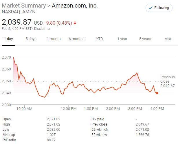 Micro Focus Stock: A Comp