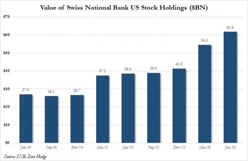 BTCS vs. US Stock Market: A Comprehensive Comparison