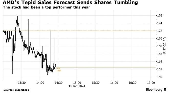 Australia vs US Stock Market: Key Differenc