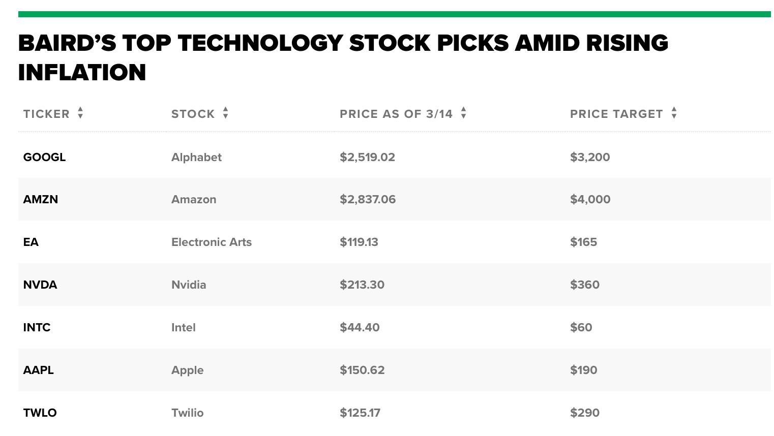 Stock Trading Accounts: How They Shape Your