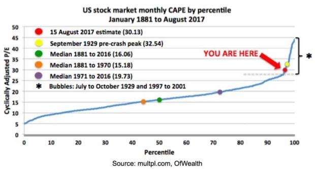 Stock Indices Futures Investing: A Comprehe