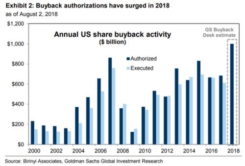 Title: Top US Dividend Stocks 2016: Investm