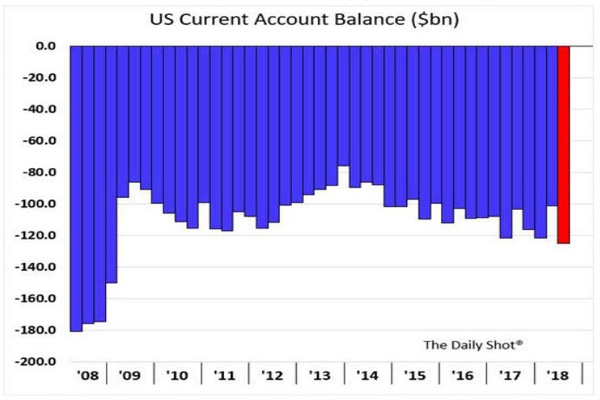 US Stock Dividend Withhol