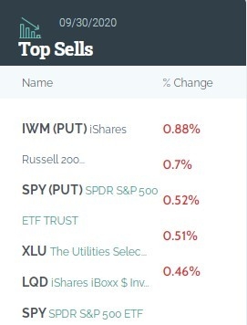 Understanding the Fundamentals of US Growth Stocks Understanding the Fundamentals of US Growth Stocks