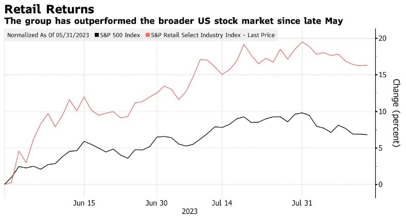 Us Daily Stock Trading Vo