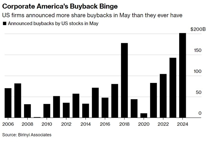 Unlocking the Potential of US Commodities S