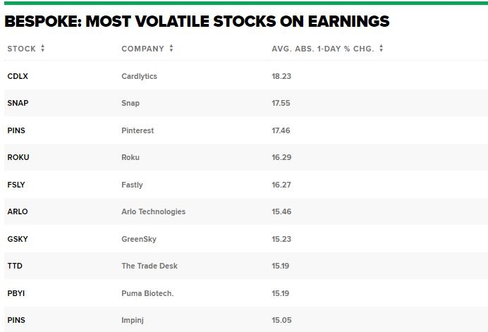 Top 20 Highest Dividend Paying Stocks in th