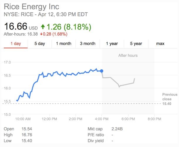Unlocking the Power of Energy Stocks: A Guide for Investors Unlocking the Power of Energy Stocks: A Guide for Investors