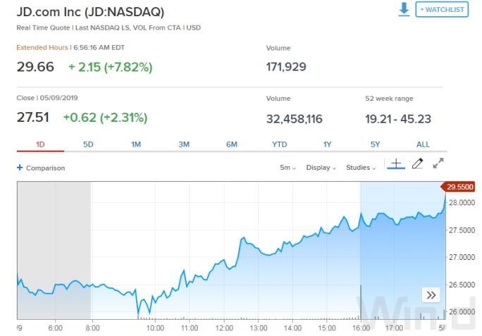 Htht Us Stock: Unveiling 