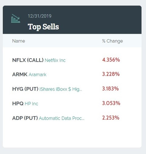 Momentum Stocks: US Large