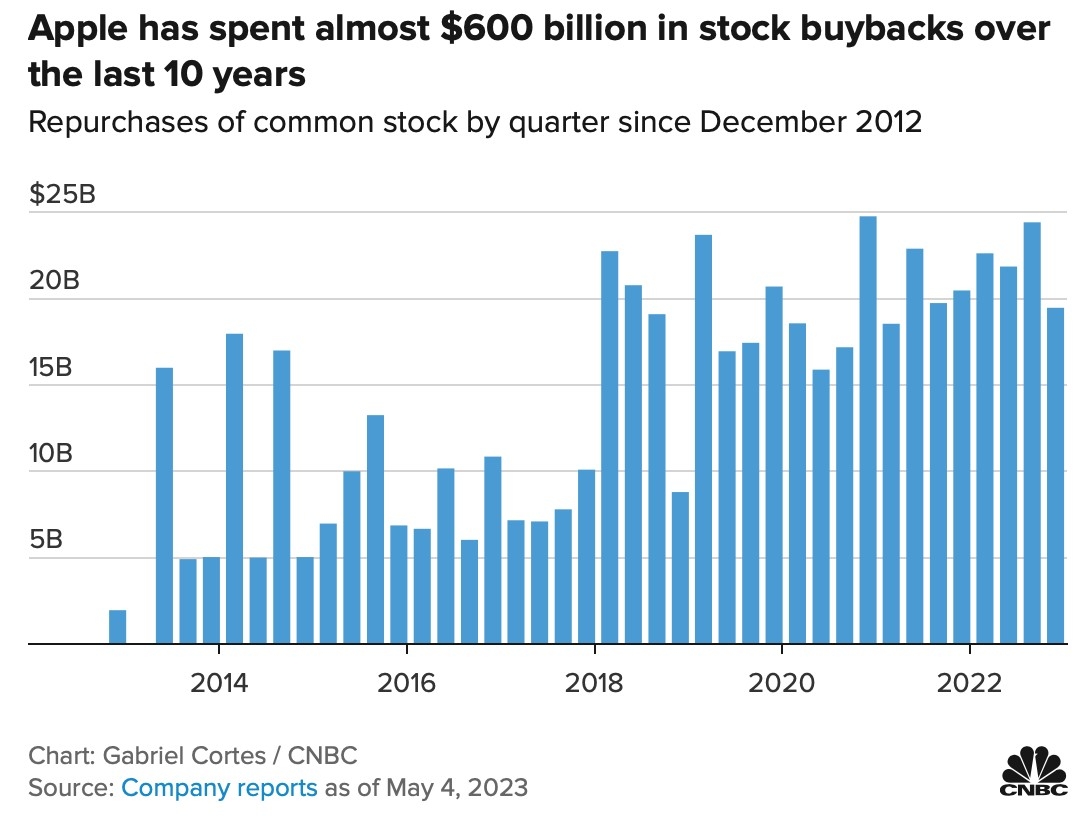 "US Stock Index Graphically in 100