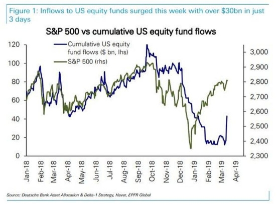 European vs. US Stocks: A