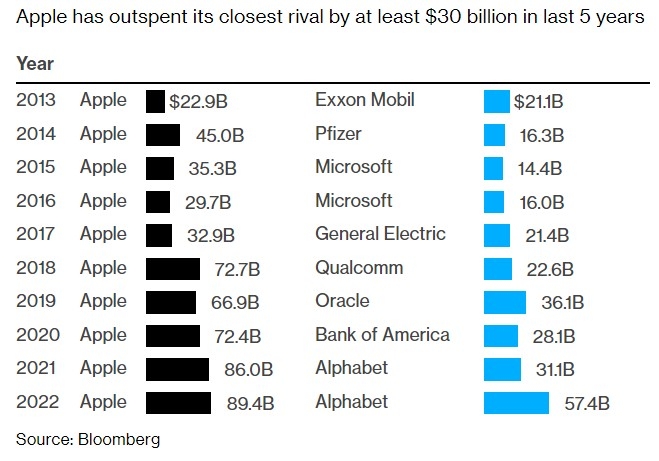 US Large Cap Stocks with Volume Over 500k S