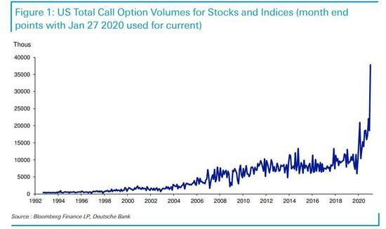 Outlook of US Stocks for 