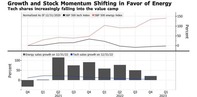2017 Fall Predictions: A Glimpse into the US Stock Market