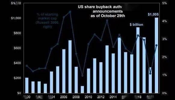 US Healthcare Stocks Outlook: The Future of the Sector US Healthcare Stocks Outlook: The Future of the Sector