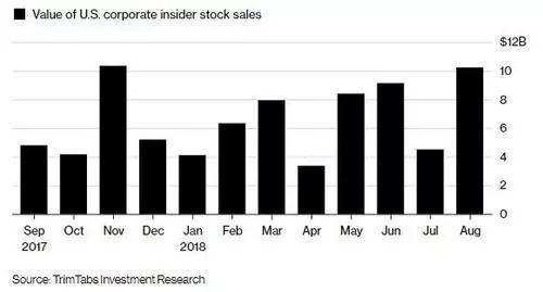 Us Stock Exchange History