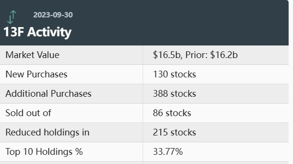 Losers and Gainers: Understanding the Stock Market's Dynamics