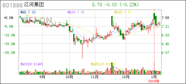 NYSE LinkedIn: A Game-Changing Collaboratio