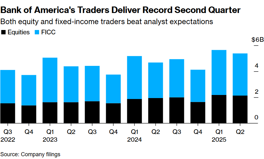 Compare Us Stocks: A Comp