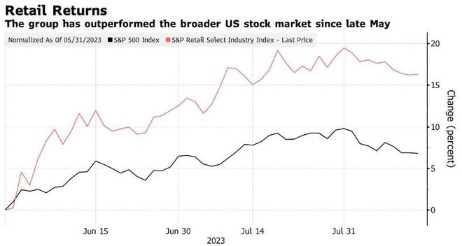 LivePerson US Stock: A Co