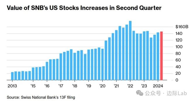 Unlocking the Potential of MSN Money's Stock Insights