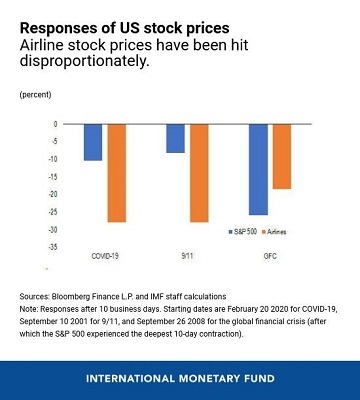 US Large Cap Momentum Stocks Weekly Perform
