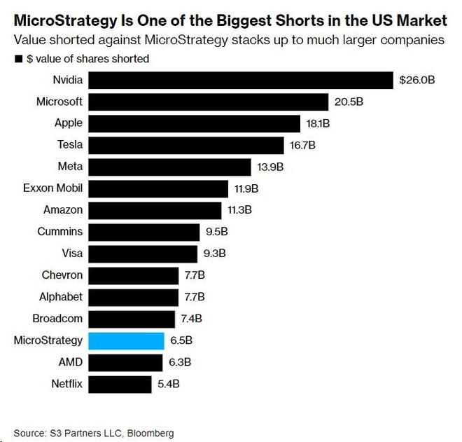 How Are the US Markets Doing? How Are the US Markets Doing?