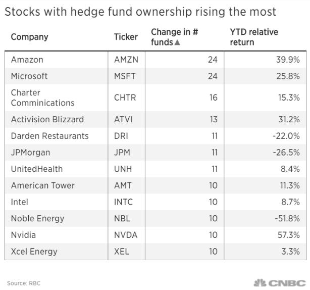Nasdaq Afterhours: A Comp