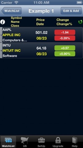 Stock Market US Prediction: What's Nex