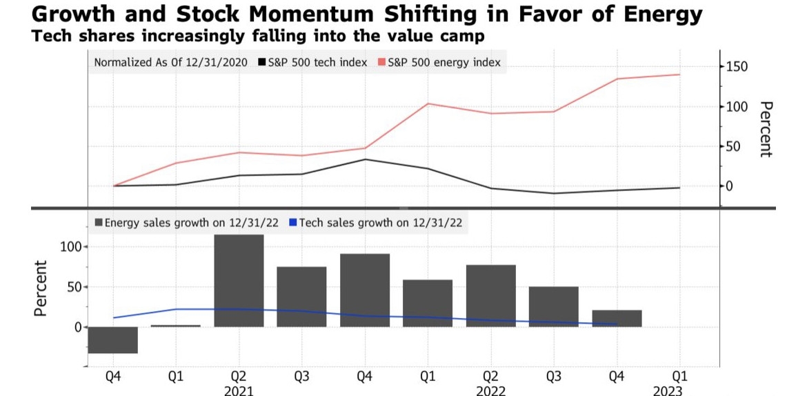 Unlocking the Potential o