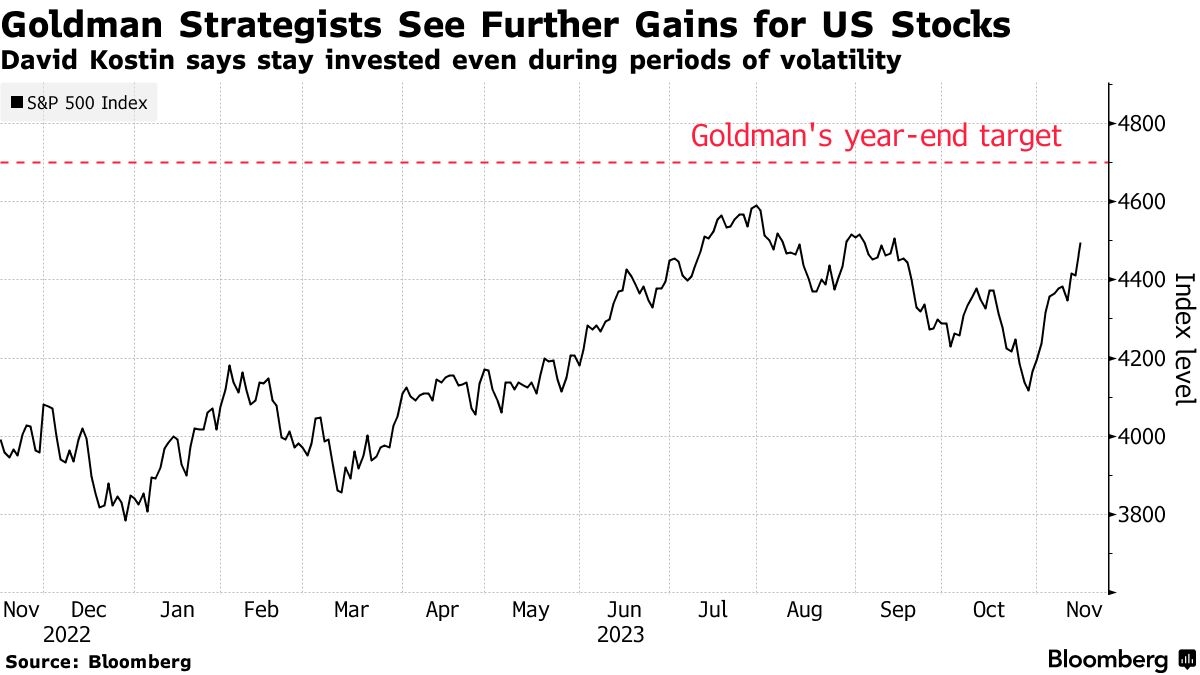 Record High for Dow: What It Means for Inve