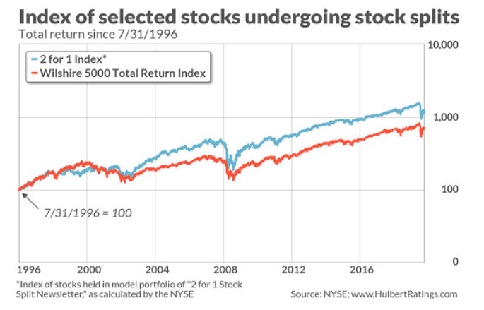 NASDAQ Year-to-Date Performance 2025: A Comprehensive Analysis NASDAQ Year-to-Date Performance 2025: A Comprehensive Analysis
