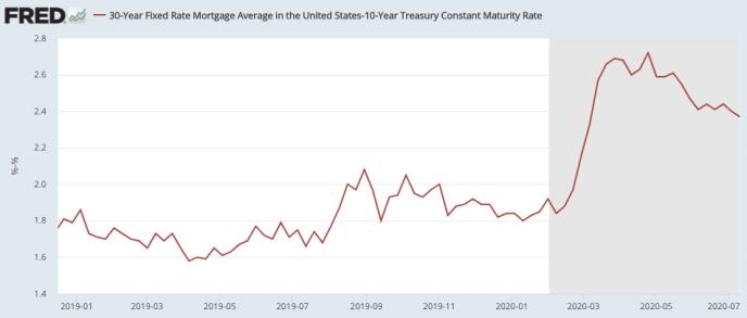 "DJIA Last 10 Days: A Deep Dive in