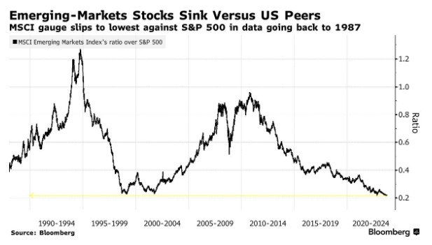 Non-Resident Investing in US Stocks: A Comprehensive Guide