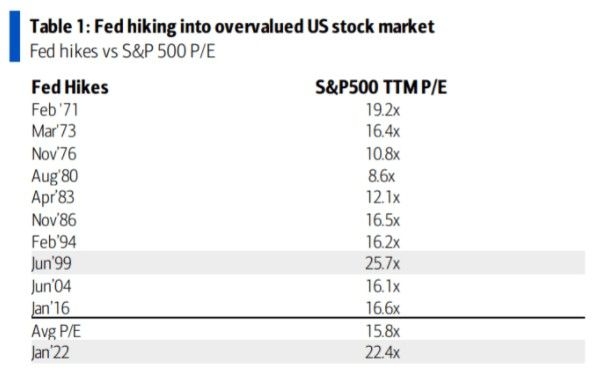 Major US Stock Exchanges Market Share: A Co