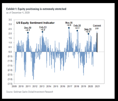 Size of US Stock Market C