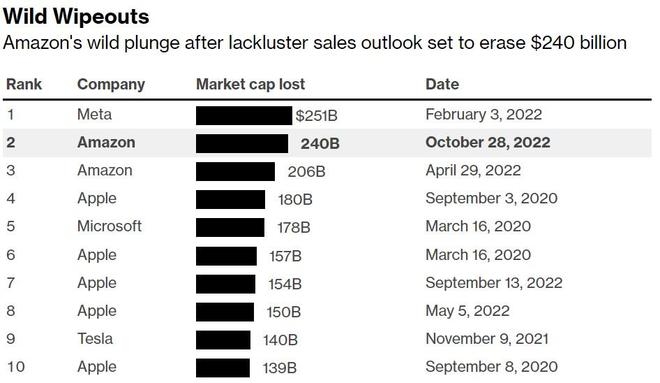 Agriculture Stocks Outsid