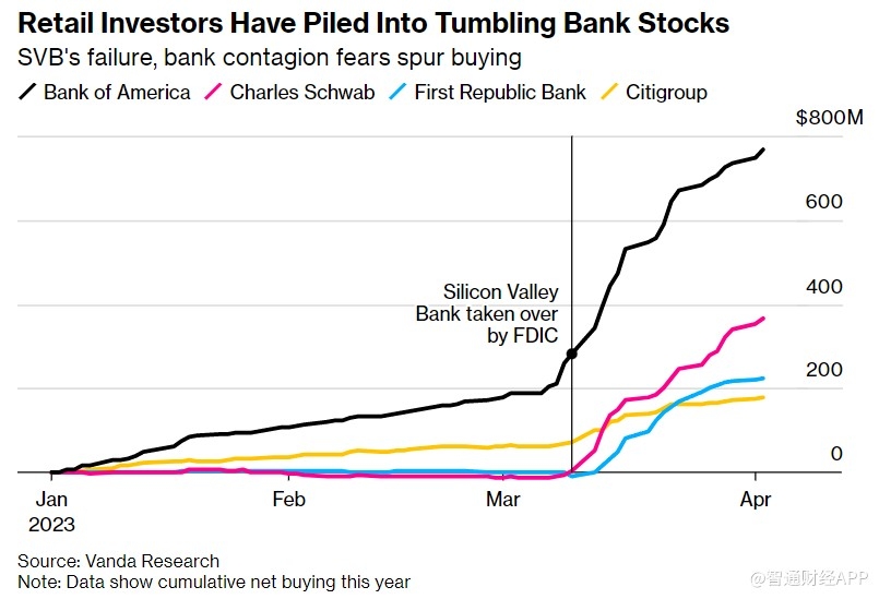 List of Stocks in the Dow